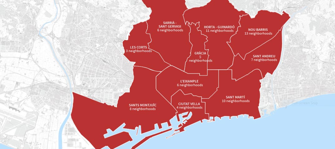 Barcelona's Districts and Neighborhoods