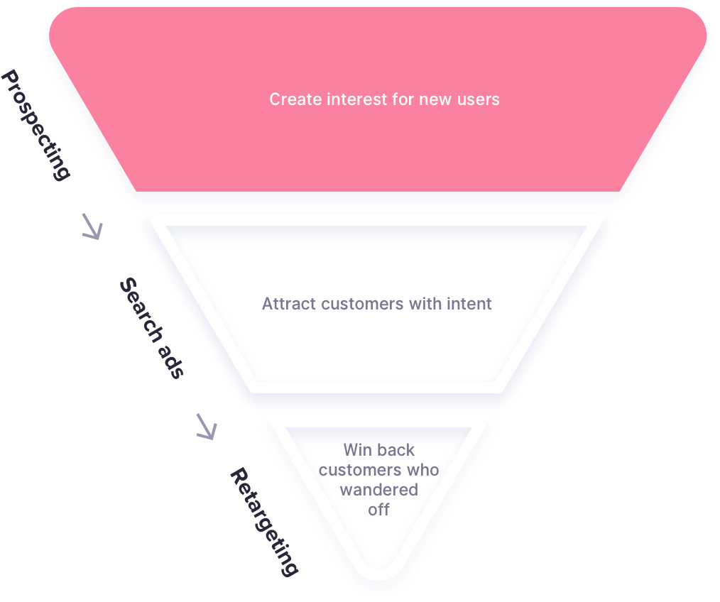 Prospecting funnel