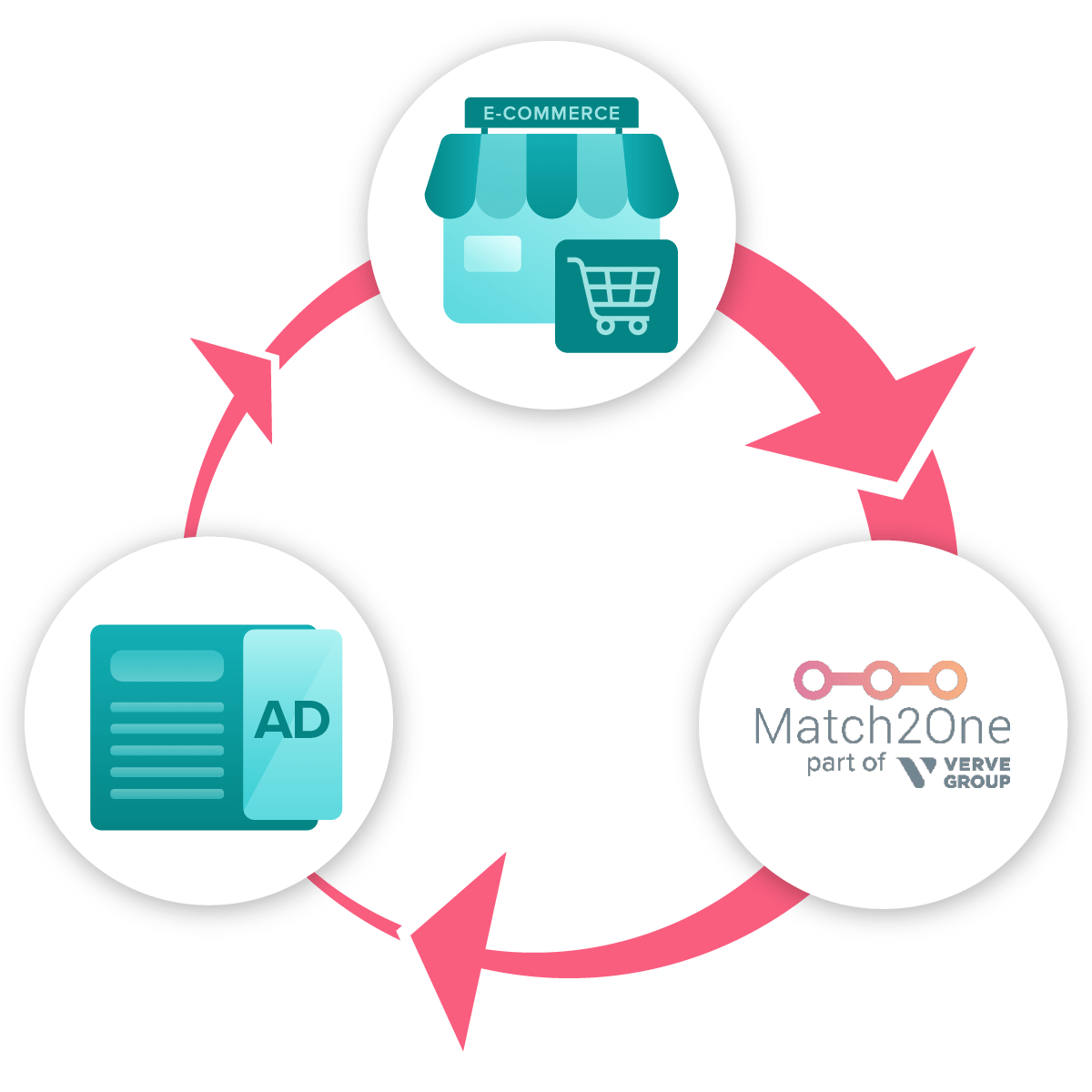 Turn your website data into a growth machine