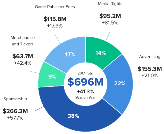 esports-revenue-stream