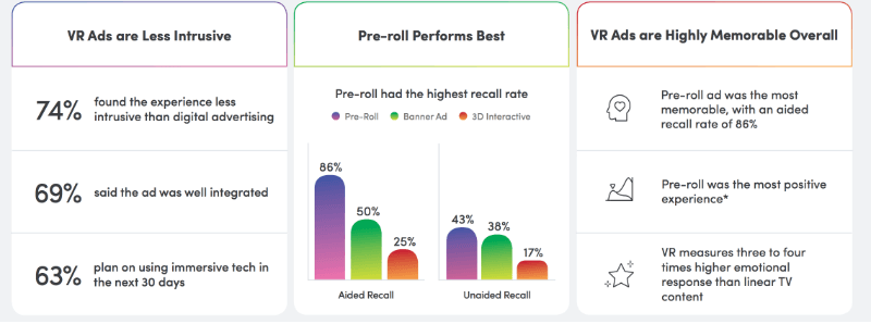 vr-ads-less-intrusive