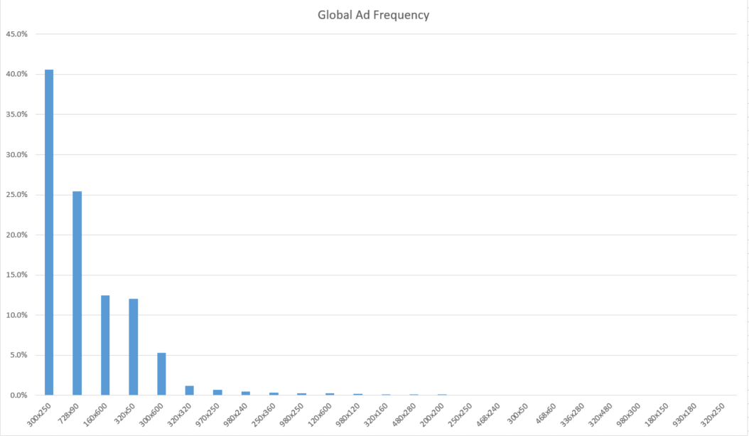 global_banner_frequency